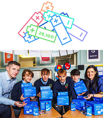 St Mary’s CBS, Railway Road, Co. Carlow Weee Battery Recycling Winners 2025